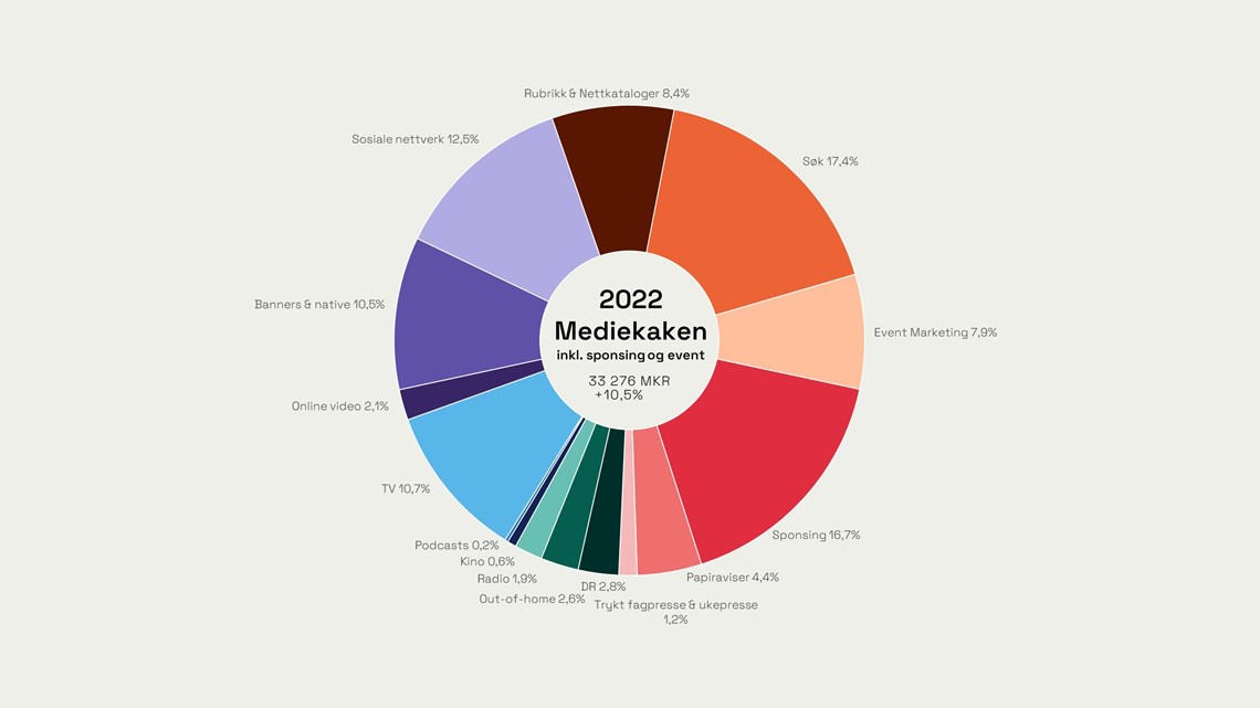 Mediekaken 2022